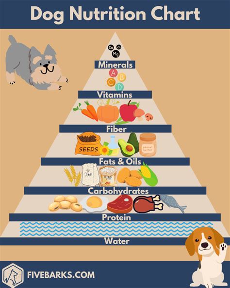 Pet Guide/Growth .